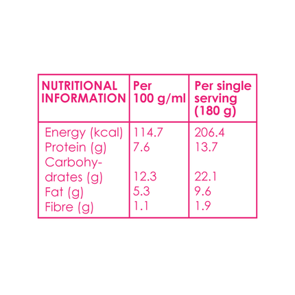 Cameron's Crazy Chicken Meatballs (180g)