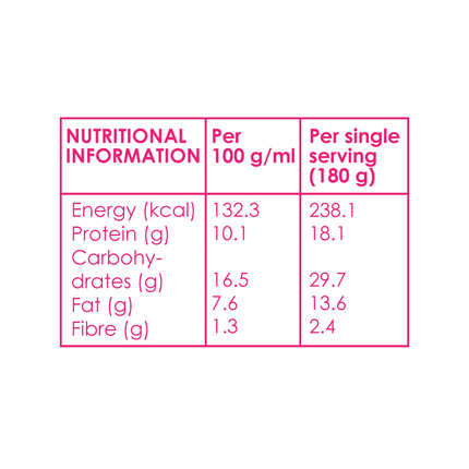 Gemma's Great Chicken Gratin (180g)