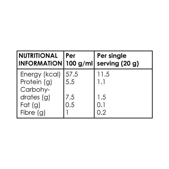 Chicken, Sweetcorn & Rice (12x20g cubes)